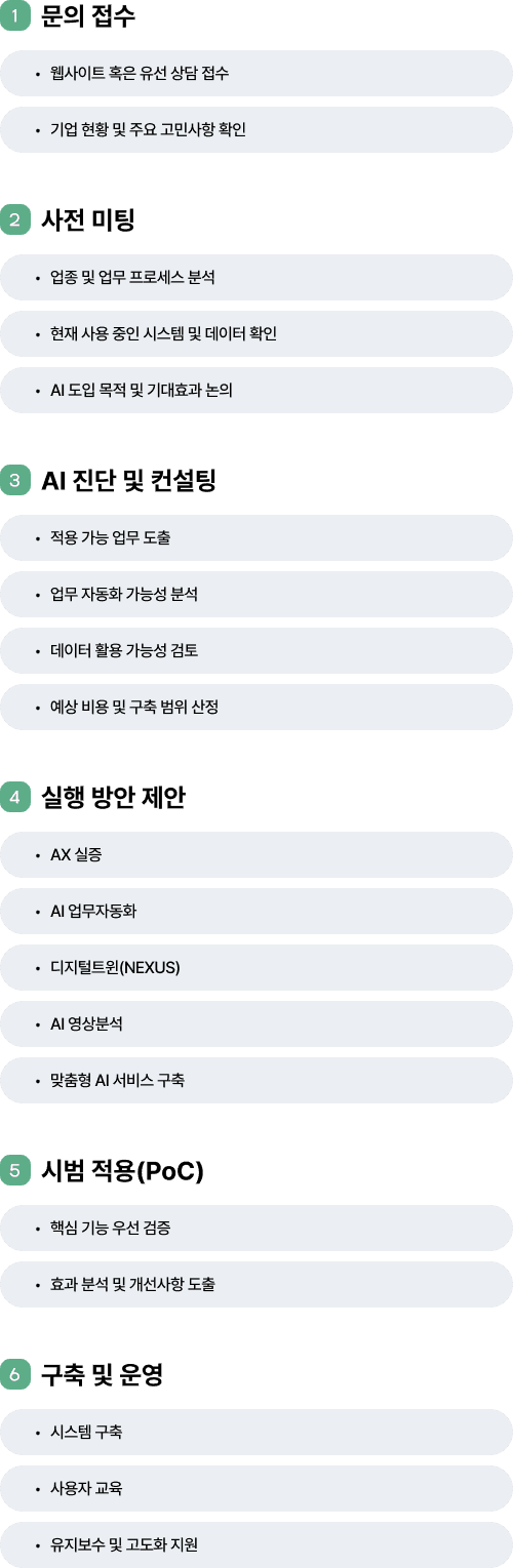 AI도입프로세스.png
