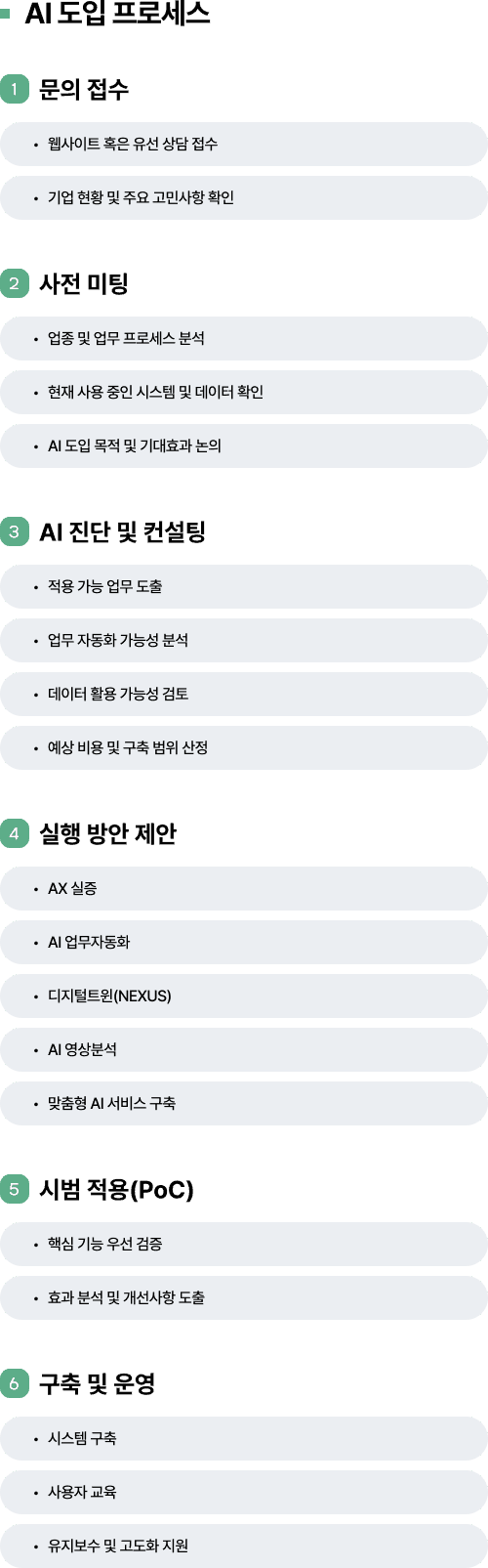 ai도입프로세스.png